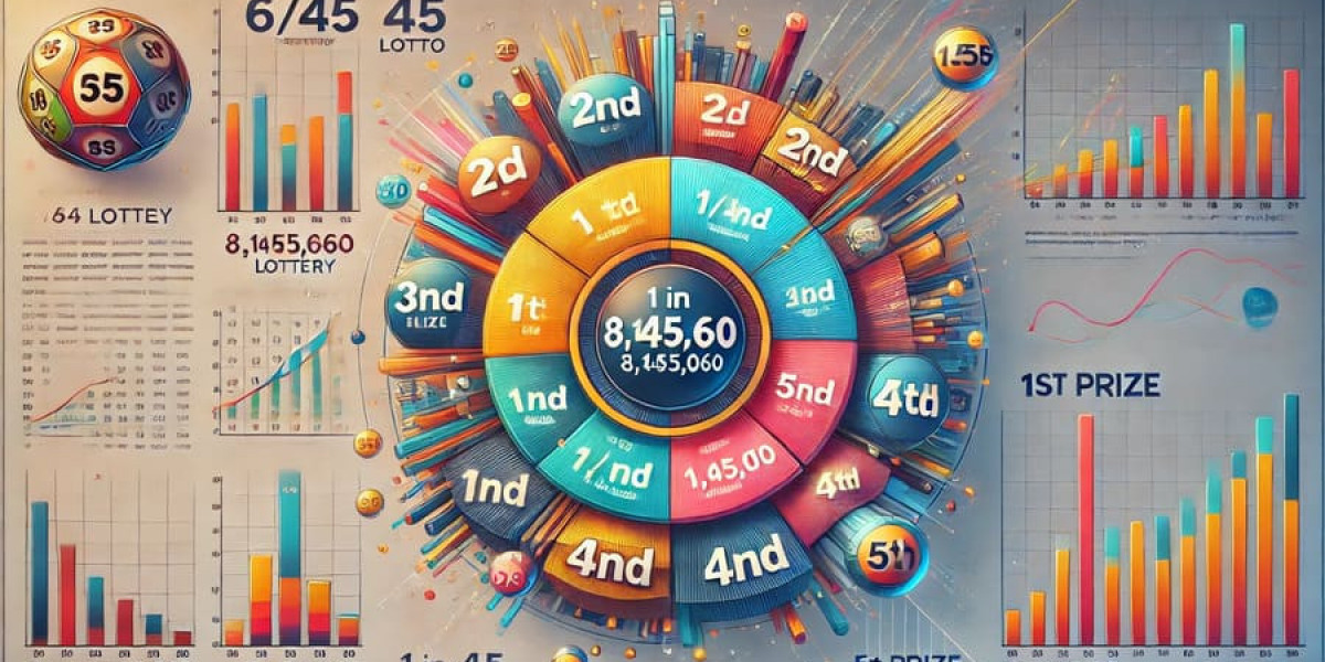 Mastering the Art of Analyzing Lotto Numbers