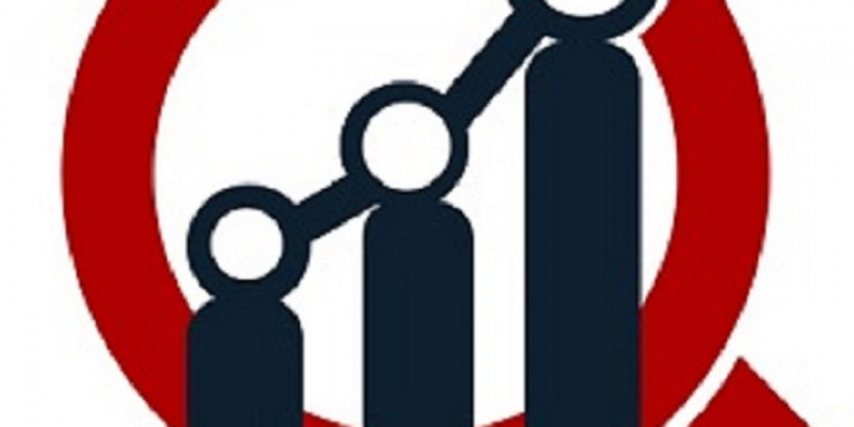 BFSI Security Market Size, Opportunities, Analysis, Growth Factors, Latest Innovations and Forecast 2032